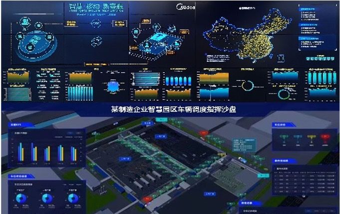信息化顶层规划