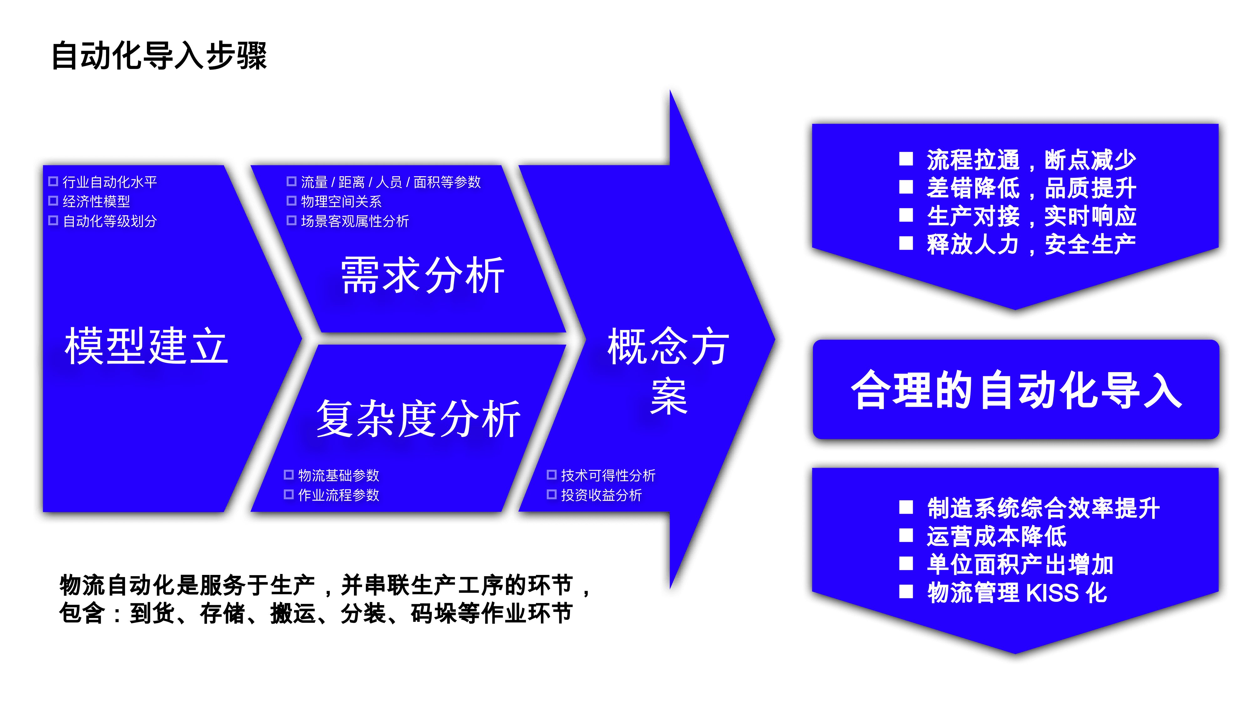 智能工厂物流