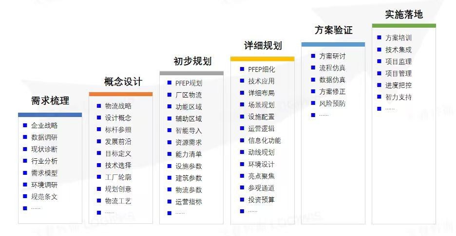 智能工厂物流