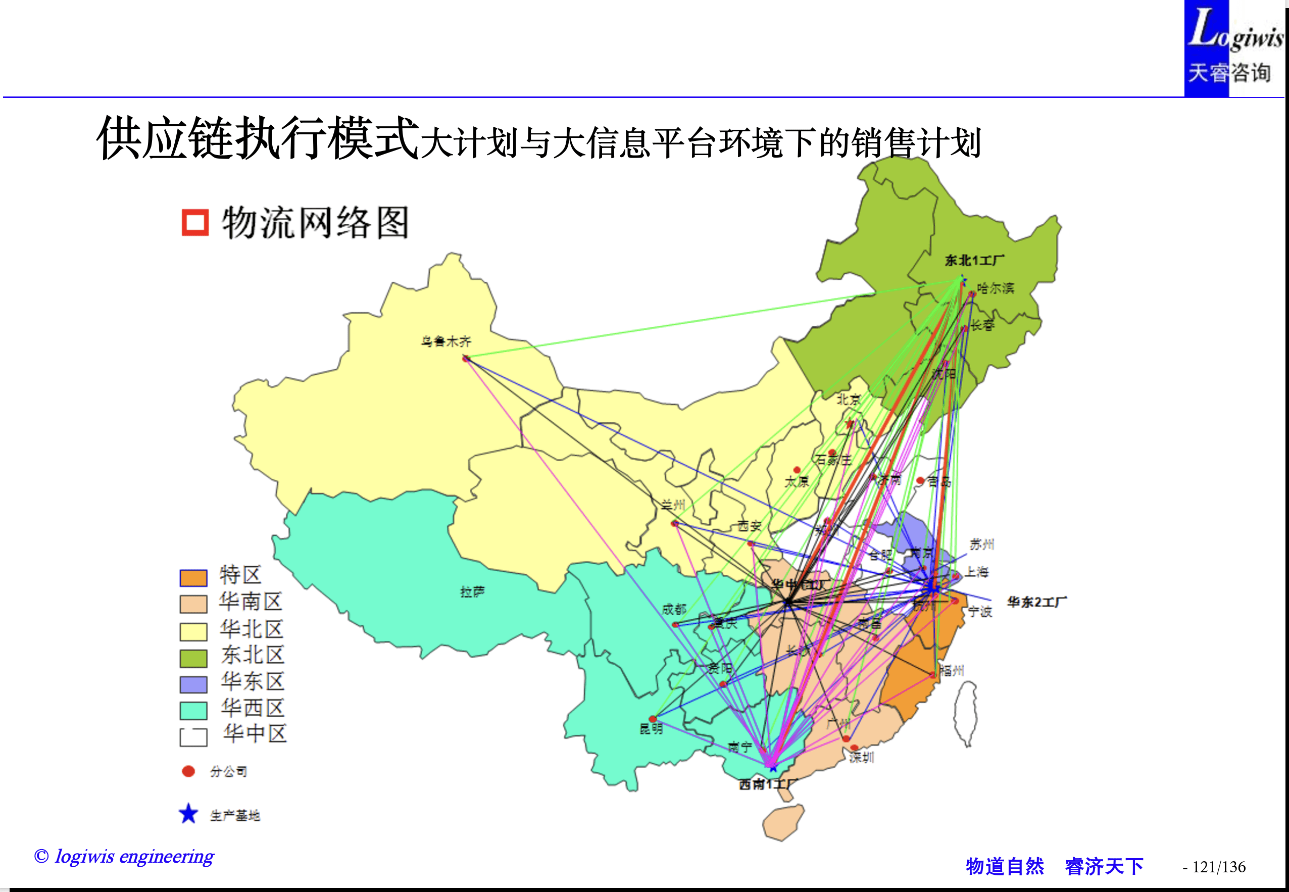 供应链优化